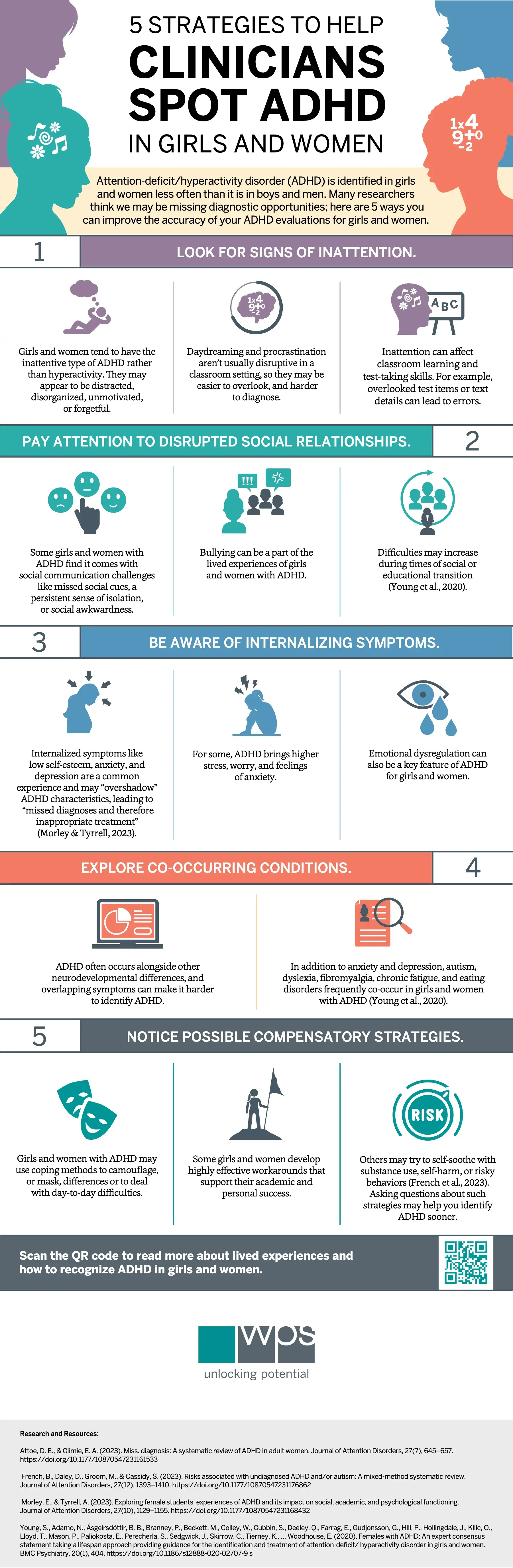 5 Strategies to Help Clinicians Spot ADHD in Girls and Women Infographic