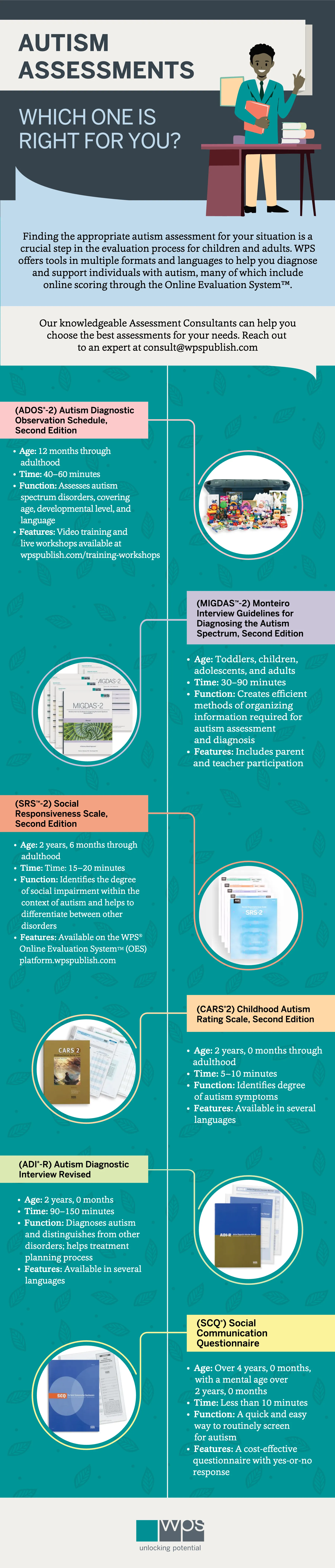 Autism Assessments - Which One is Right For You?
