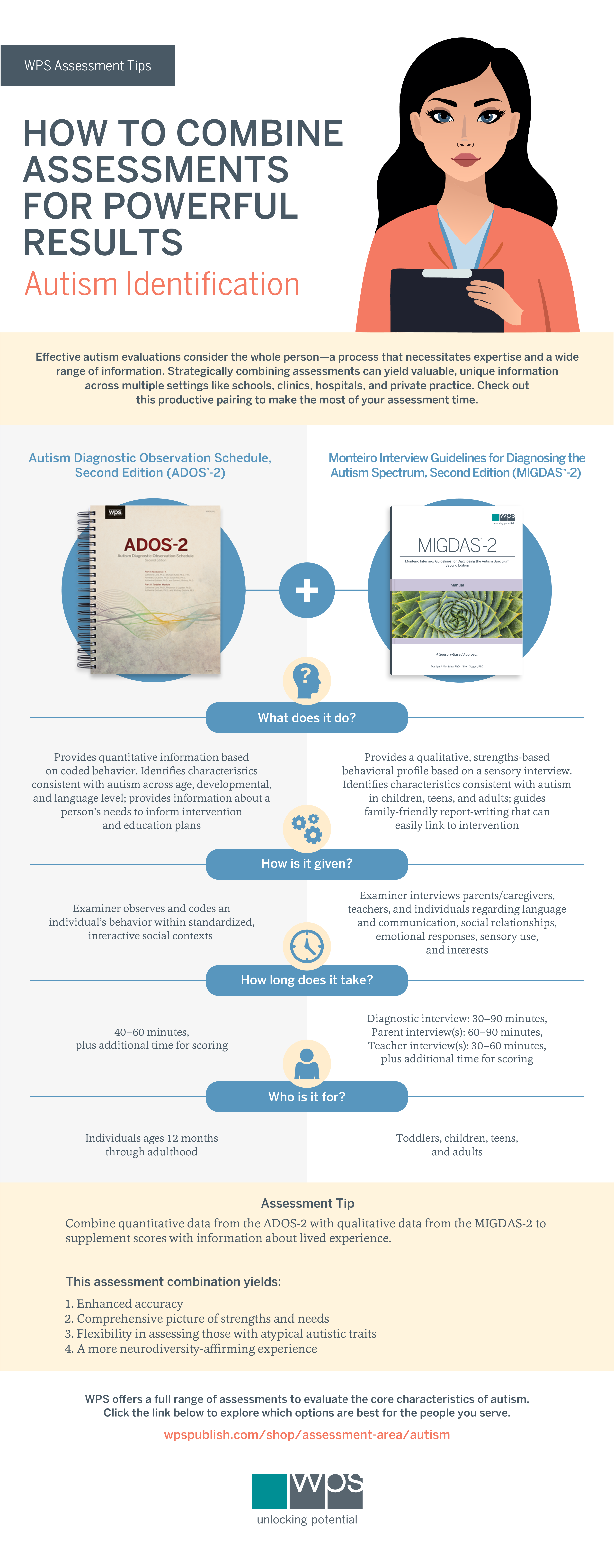 Infographic showing how ADOS-2 and MIGDAS-2 assessments complement each other in identifying autism across ages