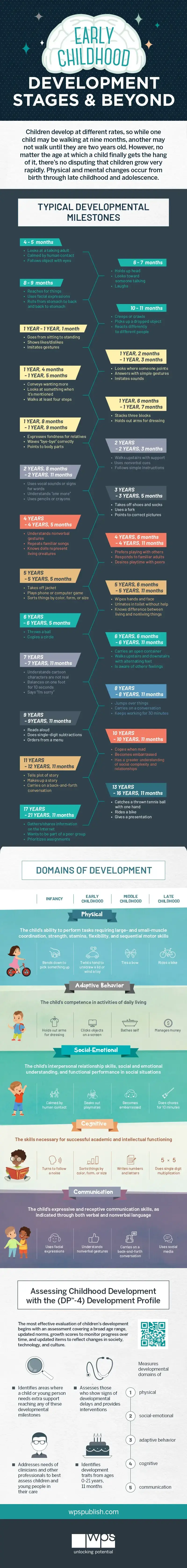 Early Childhood Development and Beyond