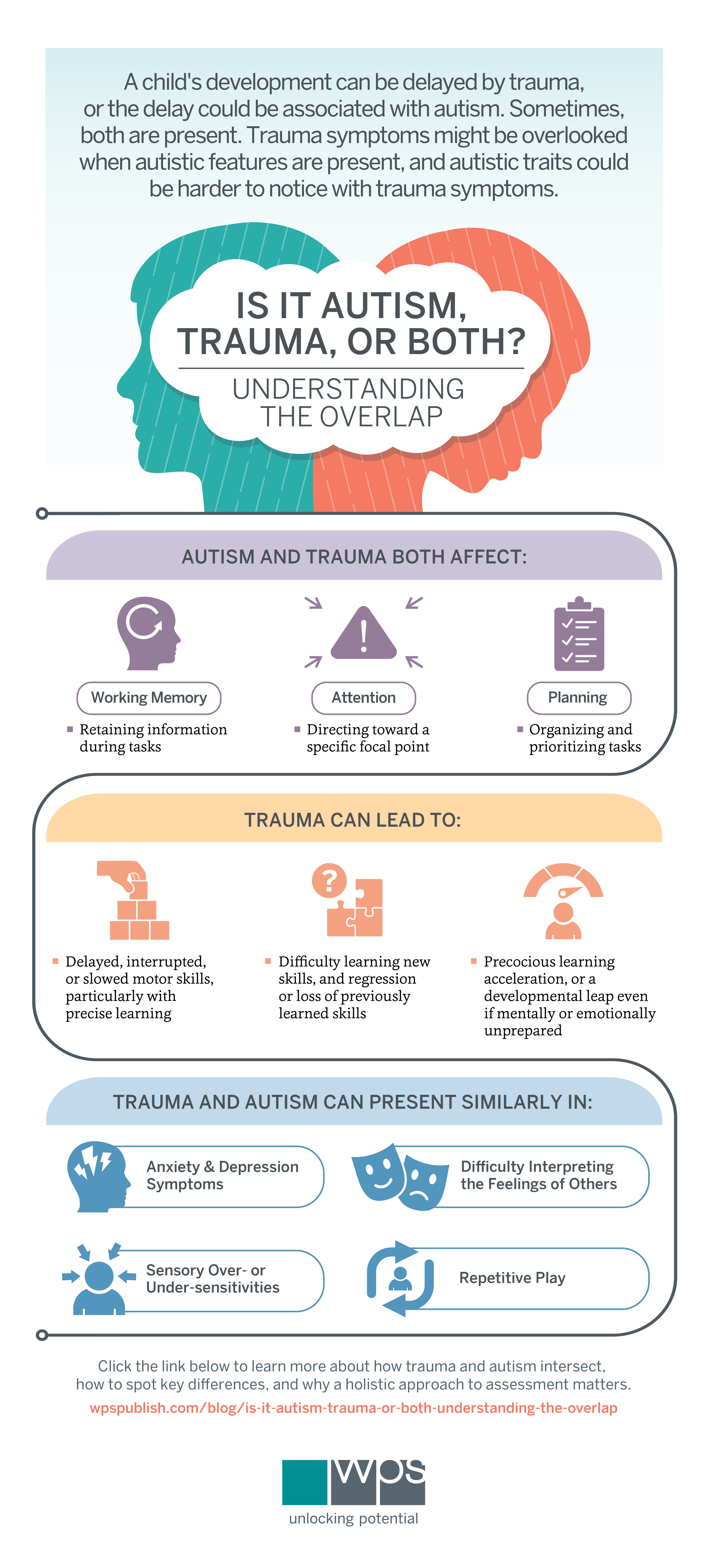 Is it Autism, Trauma, or Both?