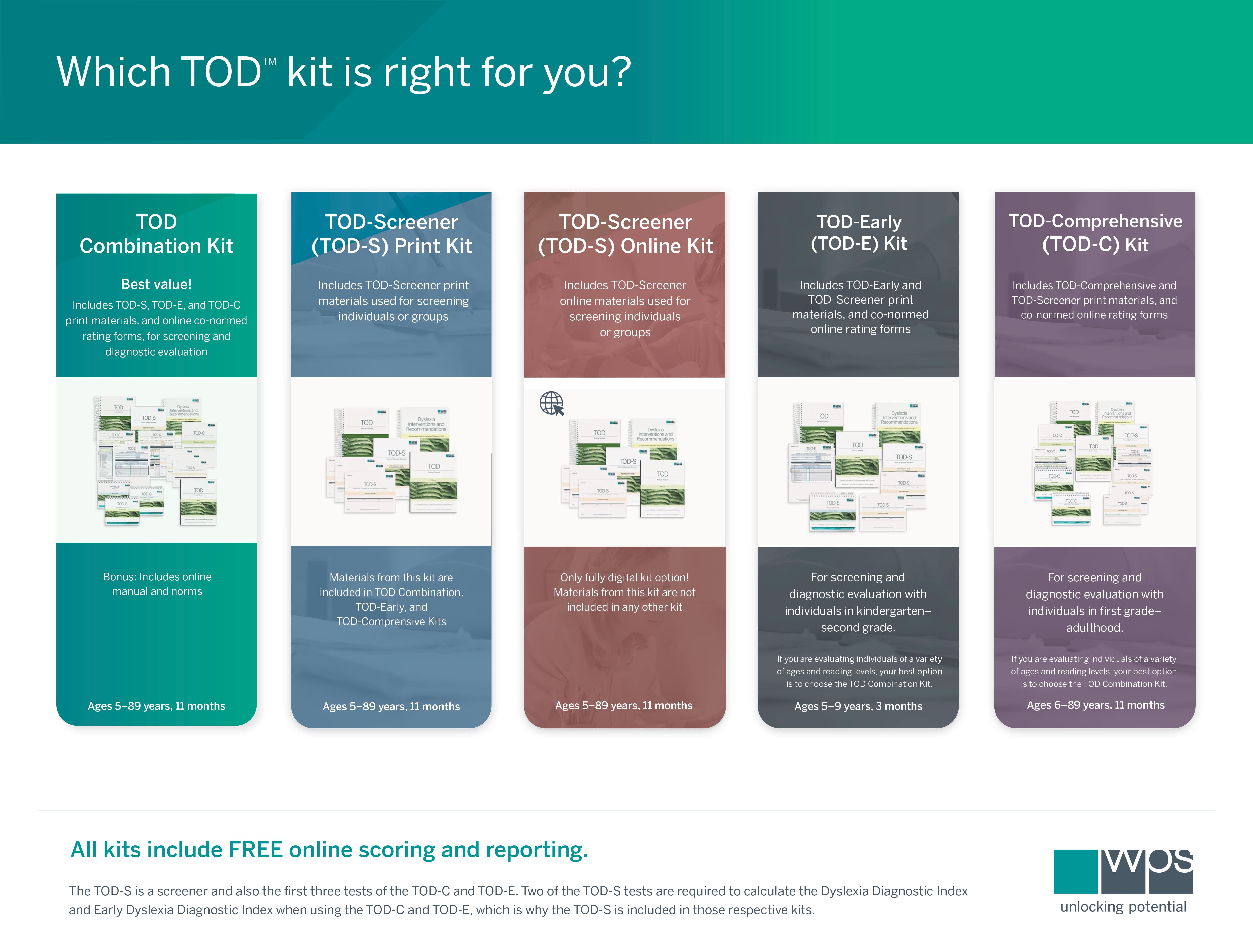 Comparison Chart: Which TOD™ kit is right for you?